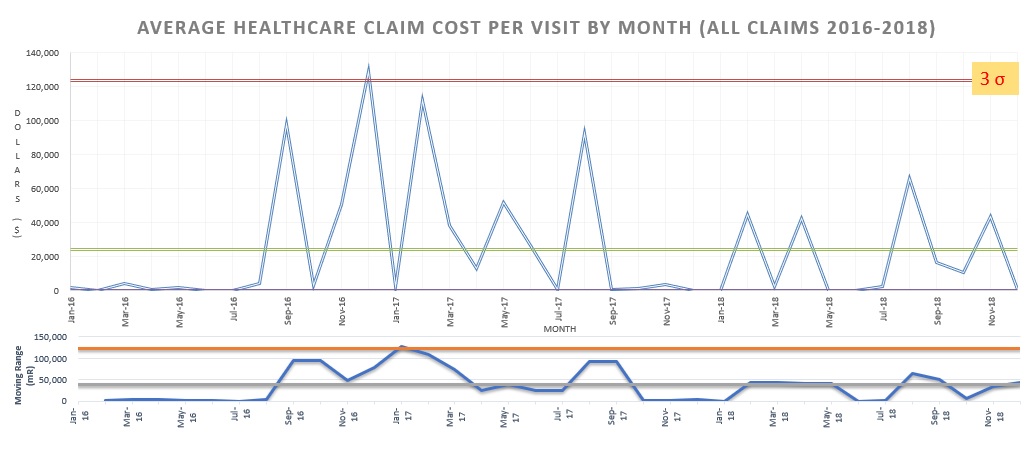 <p>Average Costs to a Managed Care Organization