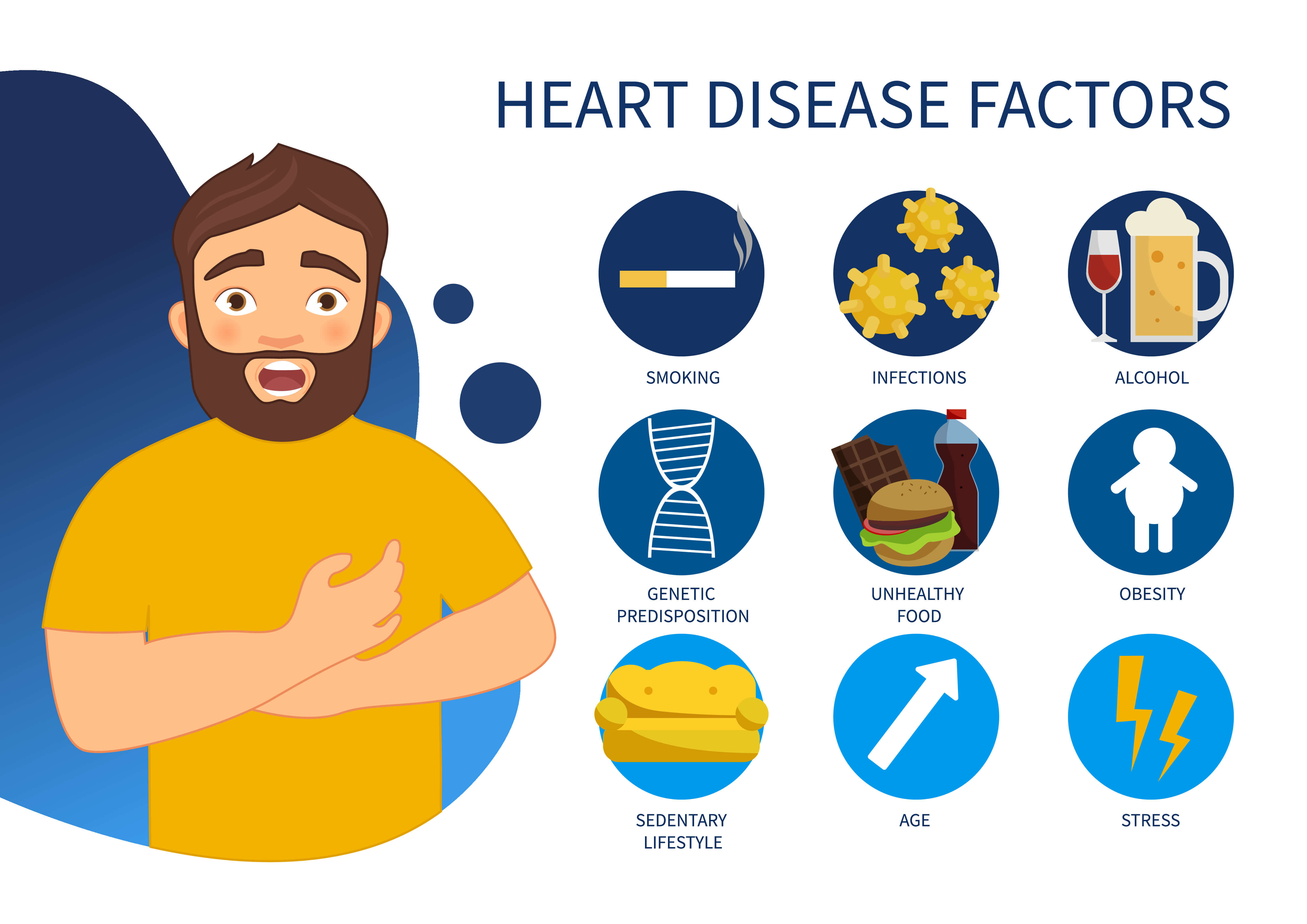 CE Activity Risk Factors For Coronary Artery Disease Nurses