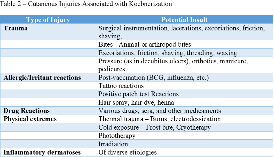 Cutaneous Injuries Associated with Koebnerization