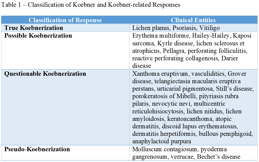 Table 1 - Classification of Koebner and Koebner-related Responses