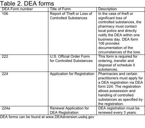 DEA forms