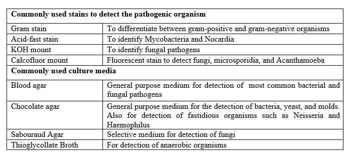 Figure 2: commonly used stains and culture media for the detection of microbial agents