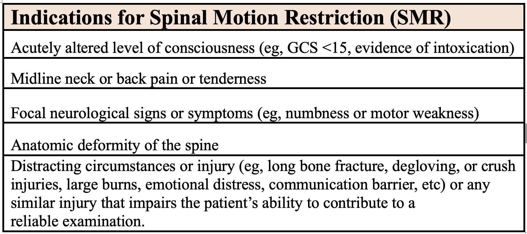 <p>Indications for Spinal Motion Restriction</p>