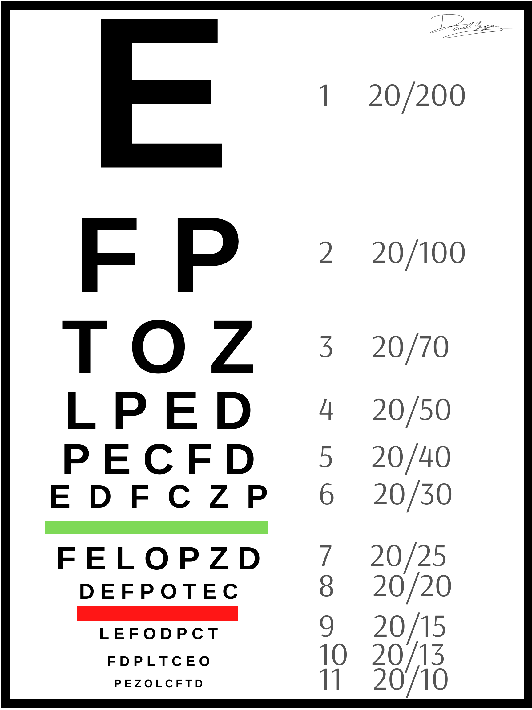 <p>A Snellen Eye Chart for Visual Acuity Testing