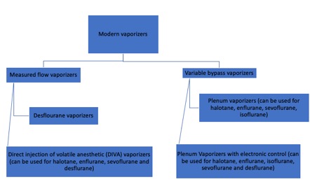 modern classification of vaporizers