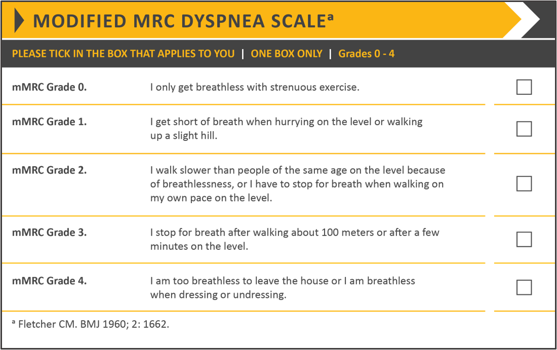 Table 1. Modified MRC Dyspnea Scale