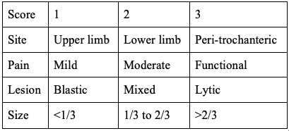 Table 1. Mirel's Classification.