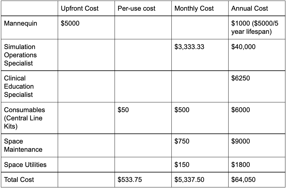 Table 1.1 Cost Analysis Example