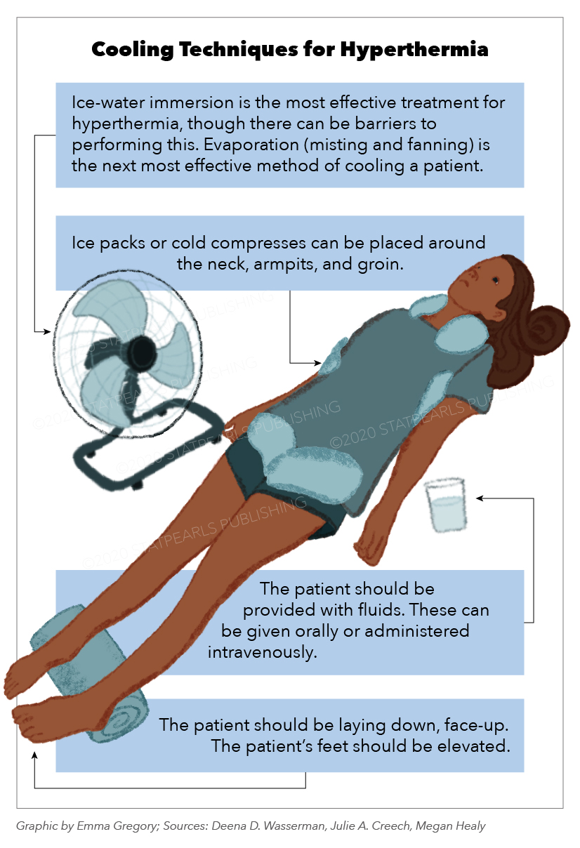 <p>Cooling Techniques for Hyperthermia</p>
