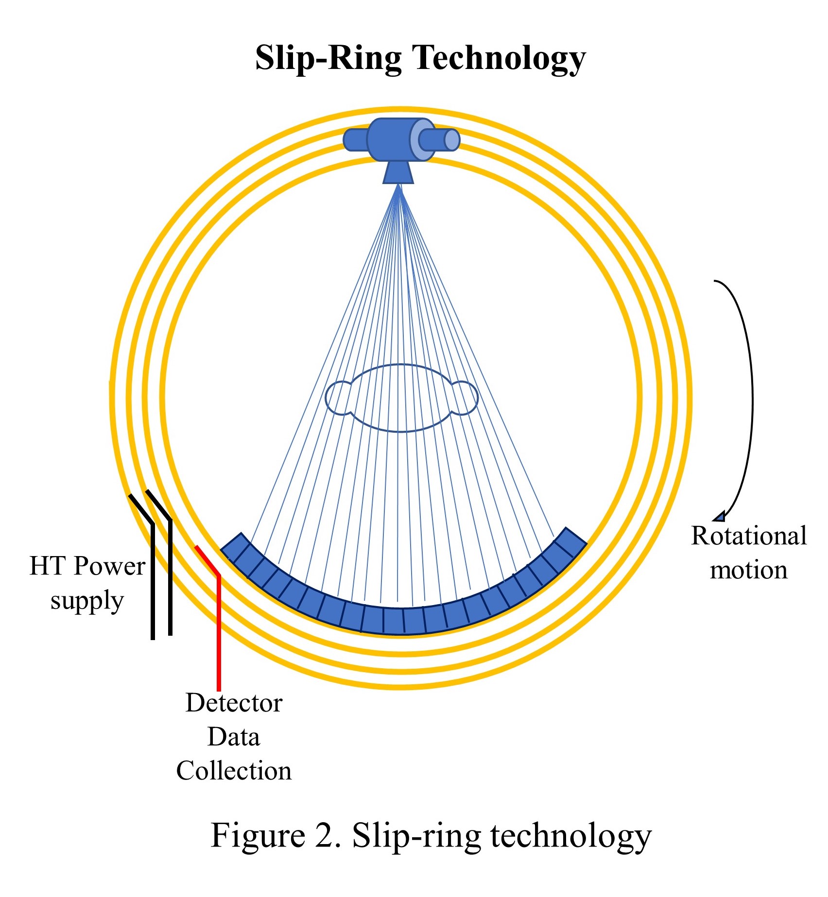 Slip-ring technology