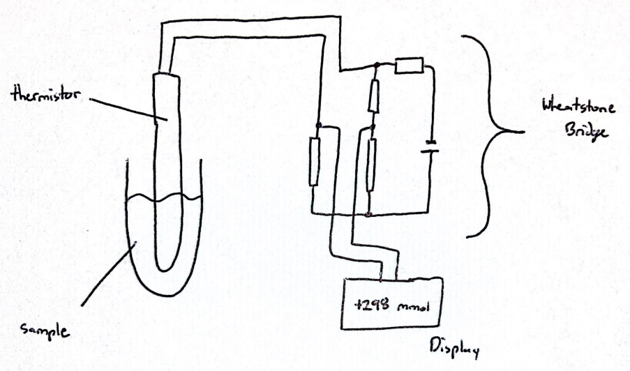 <p>Circuit Diagram of an Osmometer
