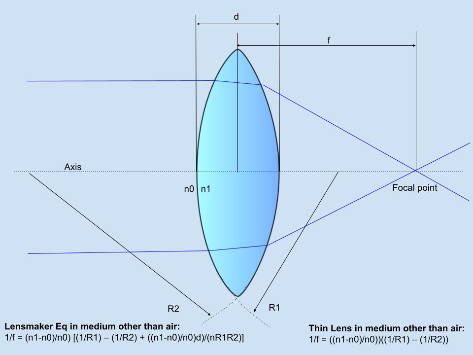 Lensmaker Equation and Thin Lens Assumption in medium other than air