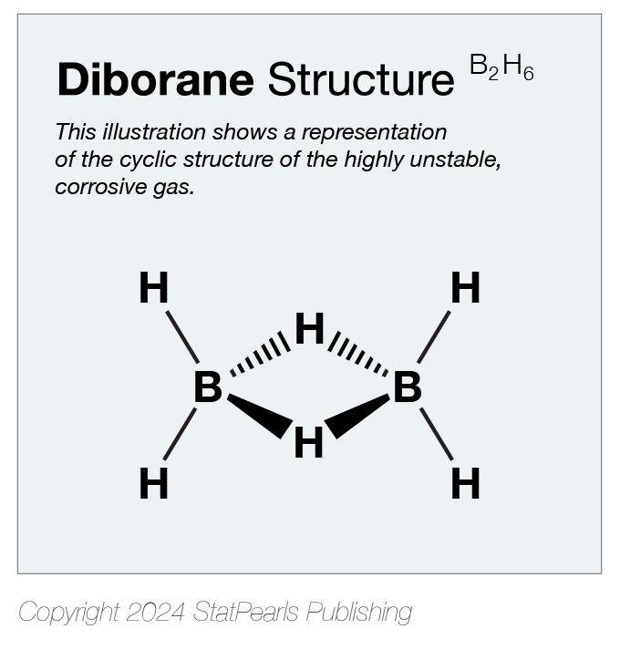 <p>Diborane Structure. Illustration shows a representation of the cyclic structure of the highly unstable, corrosive gas.</p>