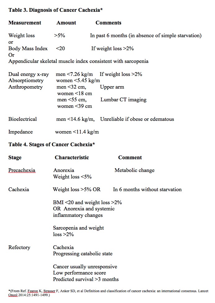 Classification of Cancer Cachexia