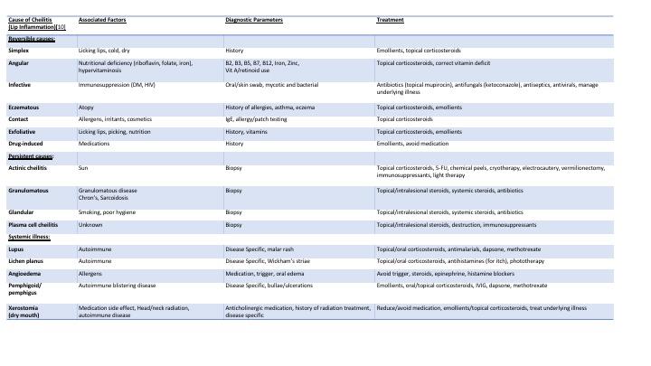 Actinic Cheilitis | Treatment & Management | Point of Care