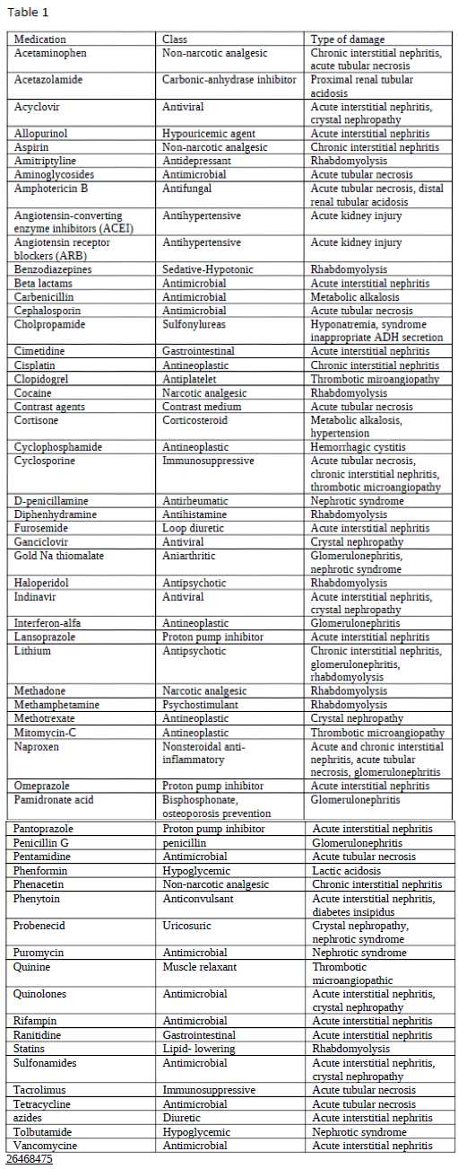 nephrotoxic-medications