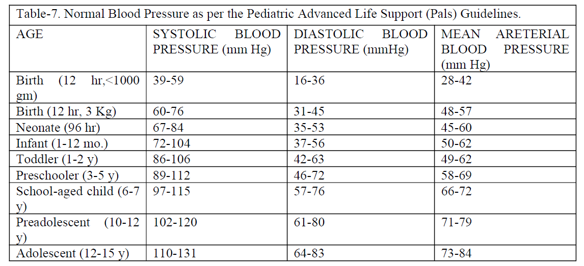 Vital Sign Assessment Article