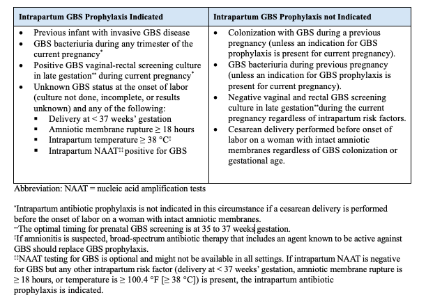 Streptococcus Group B Article