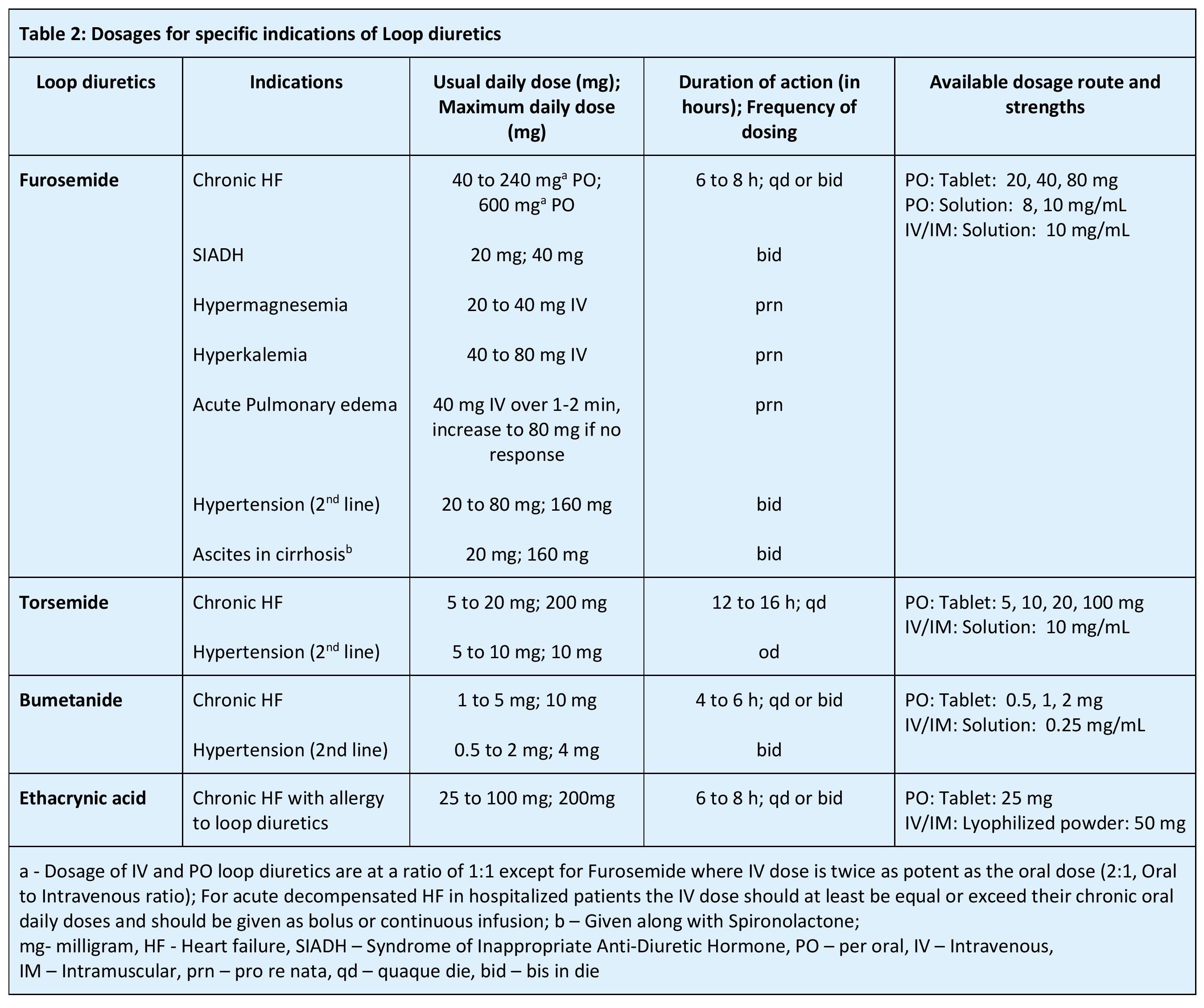 Therapeutic Uses Of Diuretic Agents Article