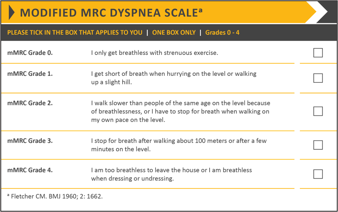 medical research dyspnea scale