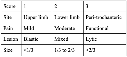 Pathologic Fractures Article