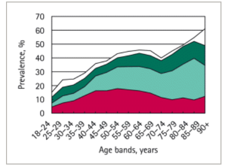 Urinary Incontinence in Women: Evaluation and Management