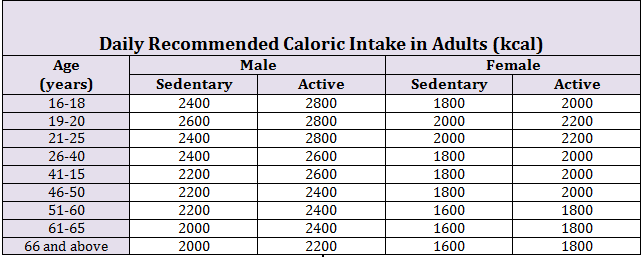 nutrition-and-hydration-requirements-in-children-and-adults-article