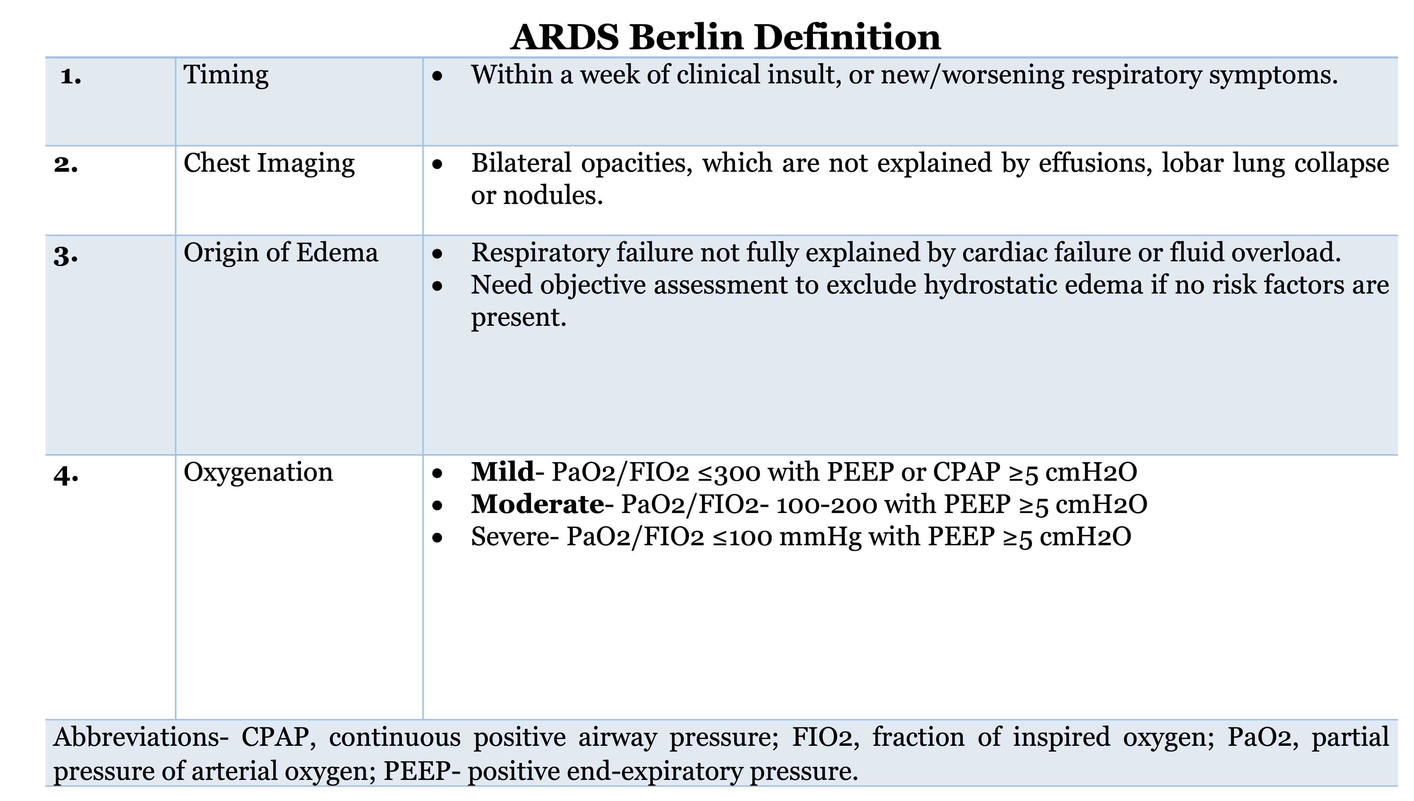 Mechanical Ventilation And Extracorporeal Membrane Oxygenation Considerations In COVID19 Article