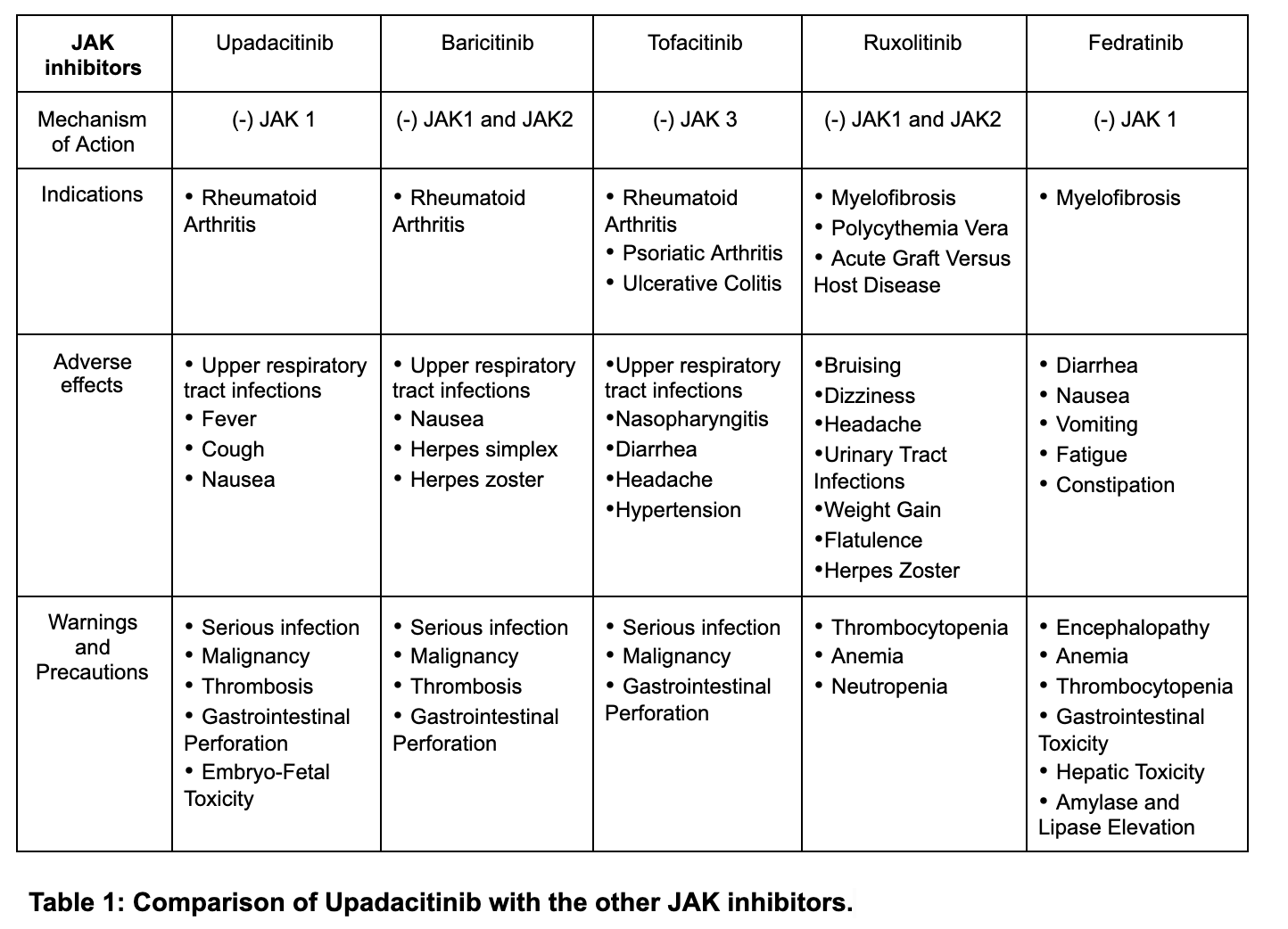 Upadacitinib Article   16981