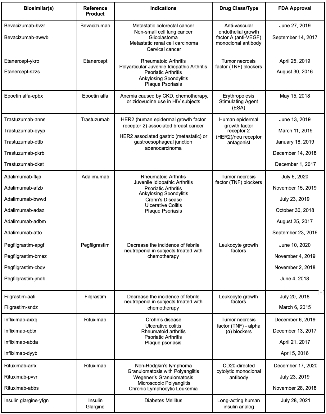 Biosimilars Use In Medicine For Inflammatory Diseases Article