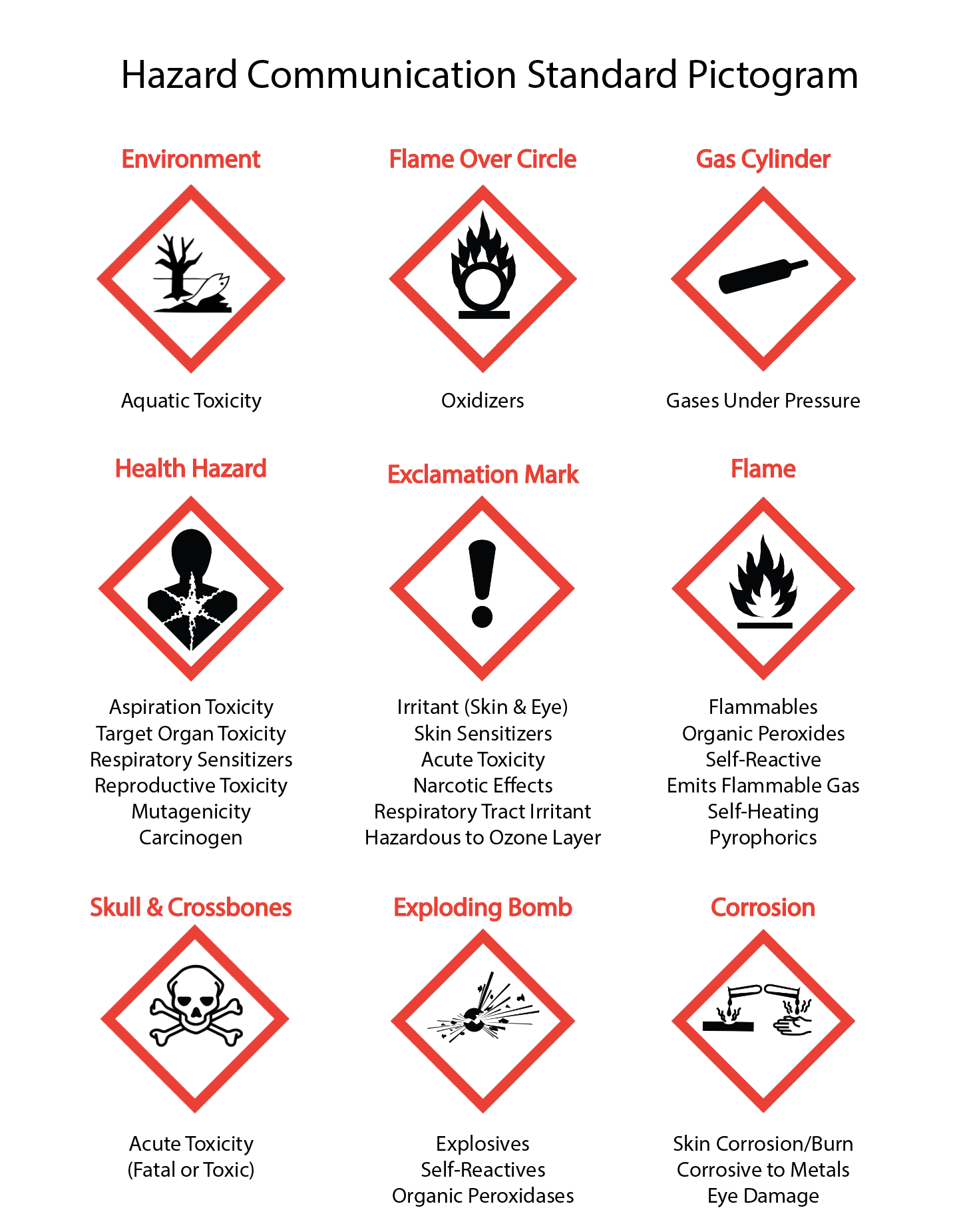 Packaging and Shipping Infectious Materials Article