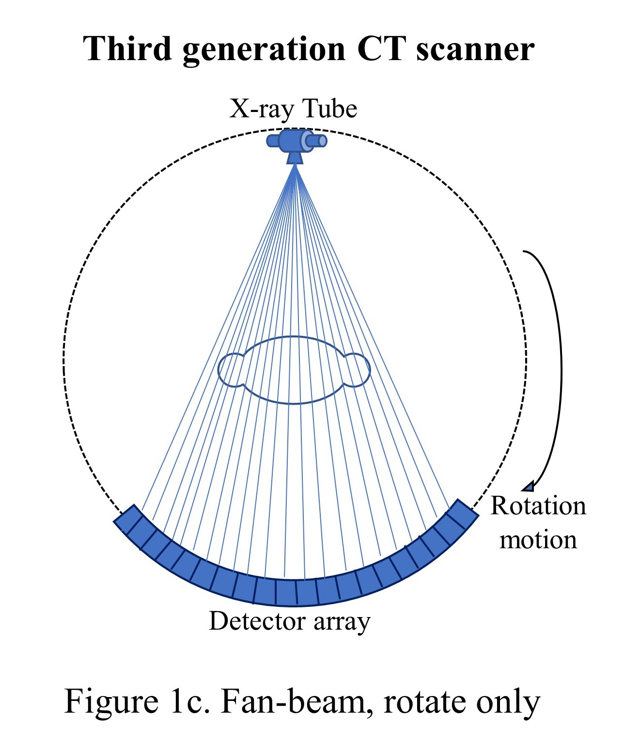 nuclear-medicine-computed-tomography-physics-article