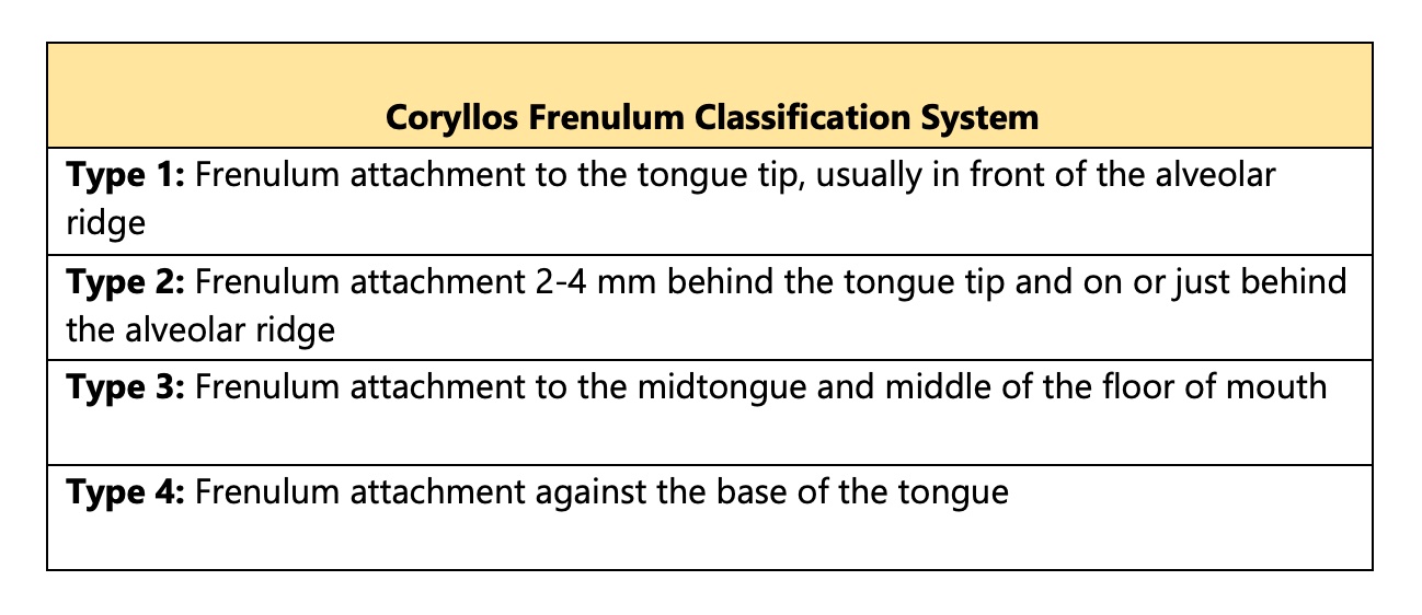 Ankyloglossia (Tongue-tie) Article