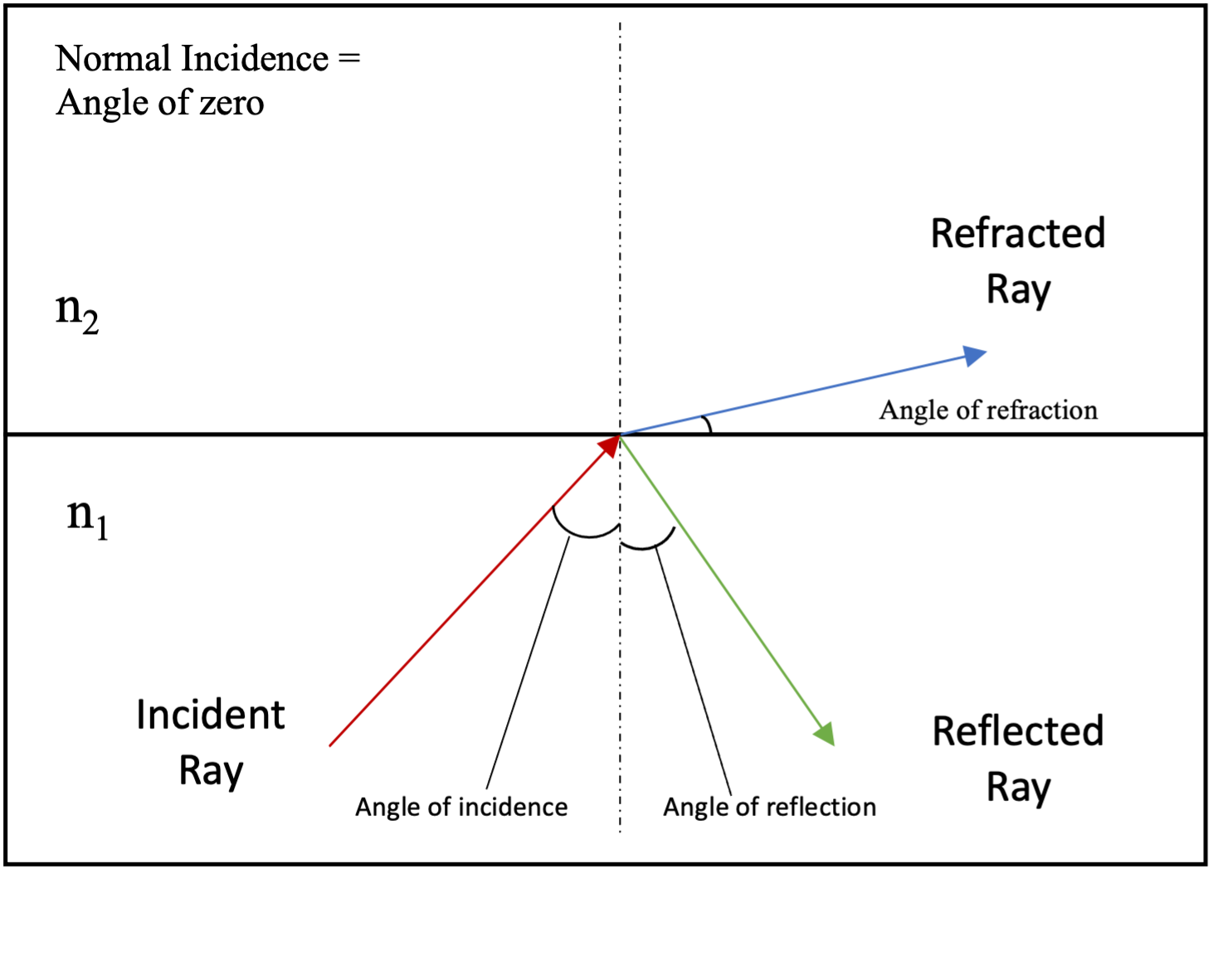 refractive-index-article