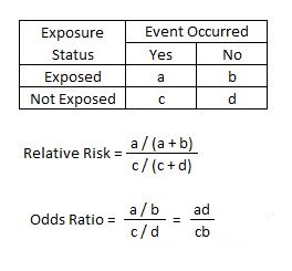 Relative Risk Treatment Management Point Of Care