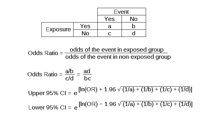 odds-ratio-article