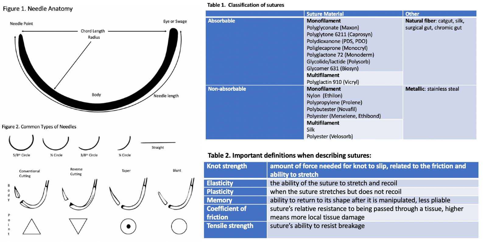 sutures-and-needles-article