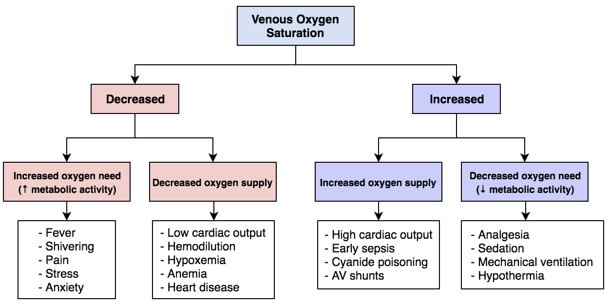 Oxygen Saturation (02 Sat): Normal Ranges And How To Raise, 59% OFF